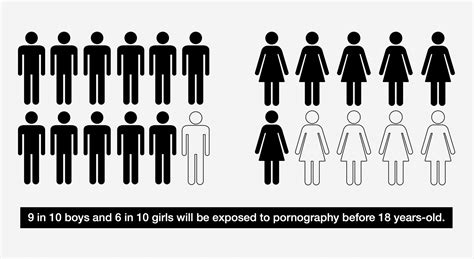 18 teen porn|What to Know About Adolescent Pornography Exposure.